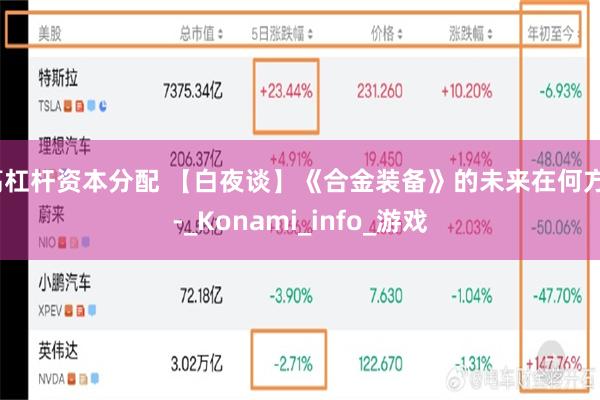 高杠杆资本分配 【白夜谈】《合金装备》的未来在何方？-_Konami_info_游戏