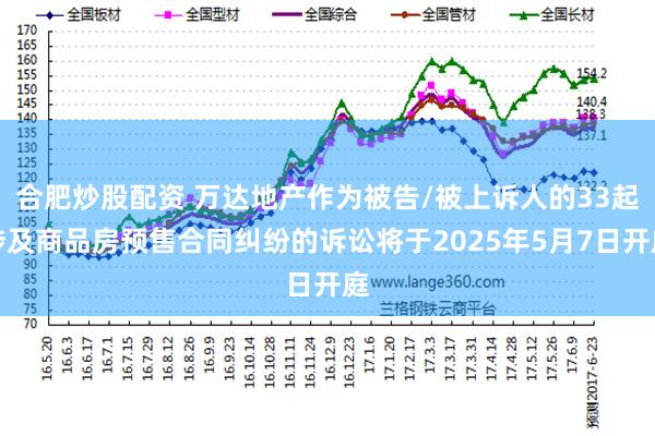 合肥炒股配资 万达地产作为被告/被上诉人的33起涉及商品房预售合同纠纷的诉讼将于2025年5月7日开庭