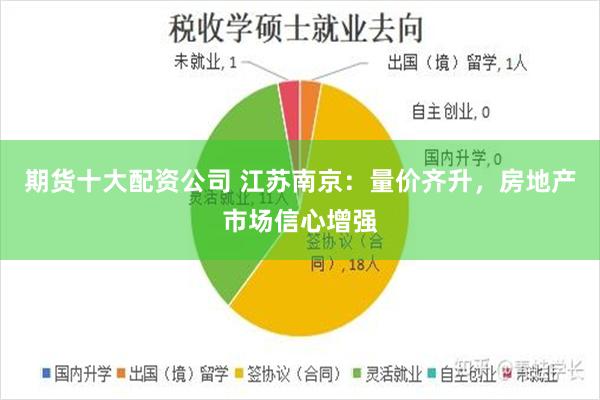 期货十大配资公司 江苏南京：量价齐升，房地产市场信心增强