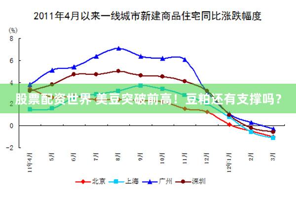 股票配资世界 美豆突破前高！豆粕还有支撑吗？